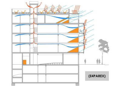 E4PAREX
